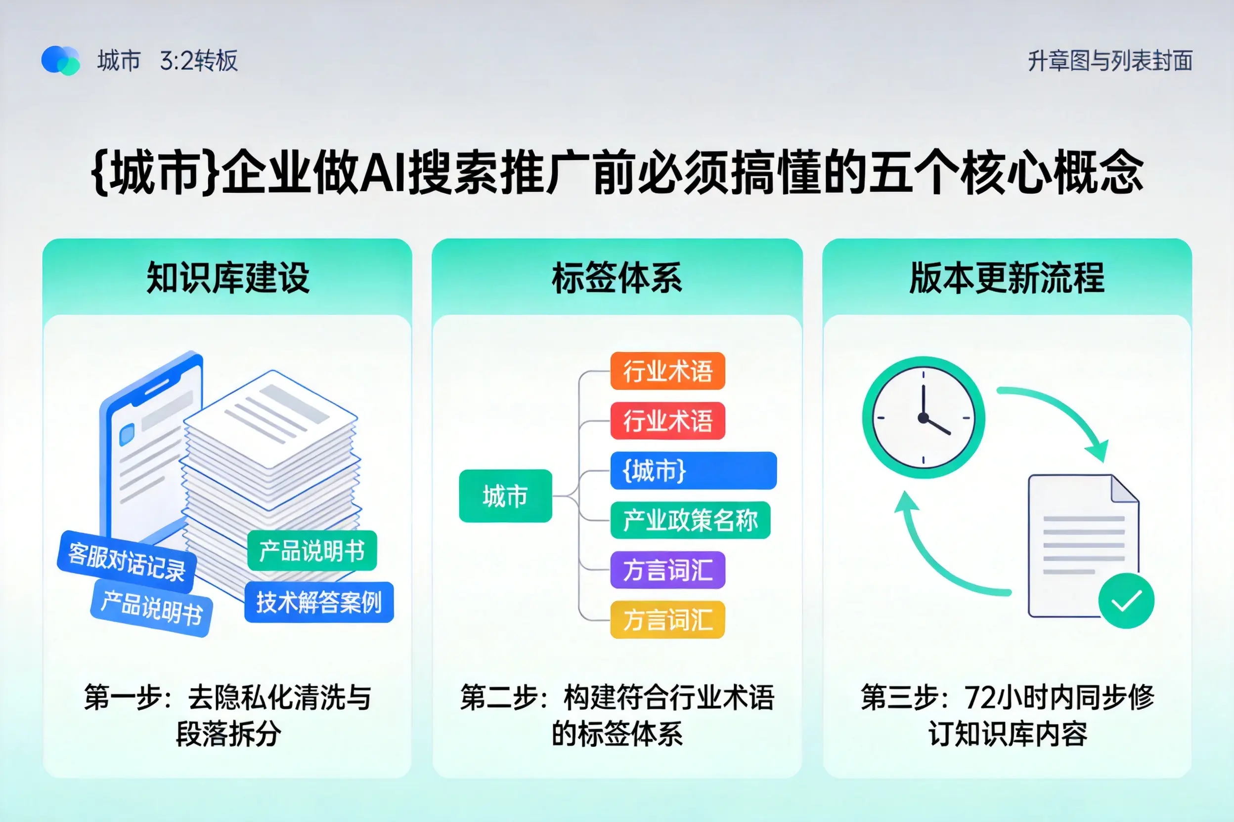 崇礼企业做AI搜索推广前必须搞懂的五个核心概念